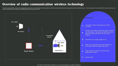 Overview Of Radio Communication Wireless Technology Wireless Technology ...