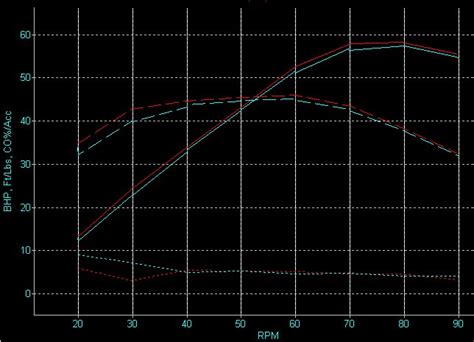 Cagiva Gran Canyon Eprom Chip Map Custom Mapping Fuel Injection