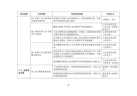 《工业互联网专项工作组2023年工作计划》印发