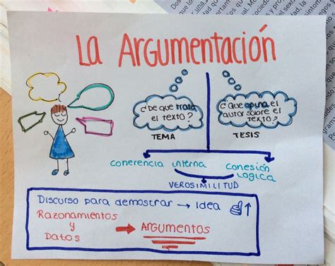 Tipos De Argumentos Mapa Mental Revoeduca