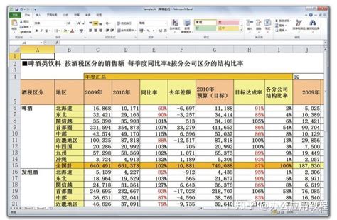 怎样用 Excel 做数据分析才有效？ 知乎