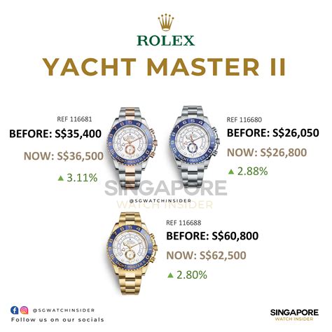 Rolex Retail Price Increase 2024 January Yacht Master Singapore