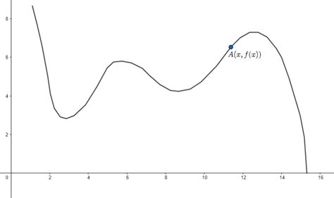 A Roller Coaster Has The Shape Of The Graph In Figure Show Quizlet