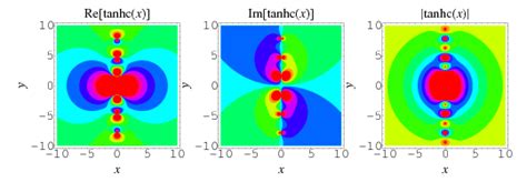 Tanhc Function From Wolfram MathWorld