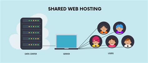 A Guide To Shared Hosting What Are The Benefits And Is It Right For