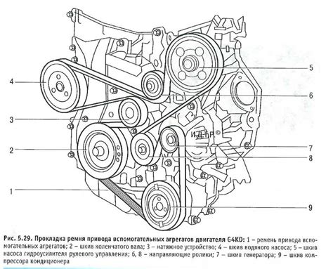 Схема ремня двигателя kia
