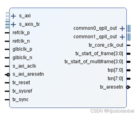 Xilinx Jesd B Ip Ad Ad Csdn