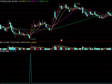 暴涨策略副图 选股指标 量能突破 入场主升浪起爆点 通达信 源码 通达信公式 好公式网