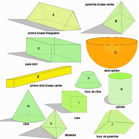 Visualiser Et Représenter Des Solides 5° Le Collège René Cassin à Cancale