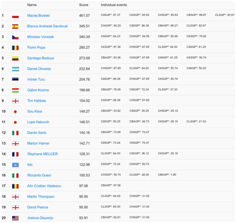 Chess Olympiad Teams Cora Viviana