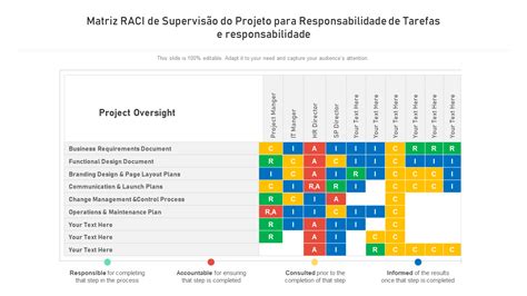 Os Principais Modelos De Matriz De Responsabilidade Amostras E