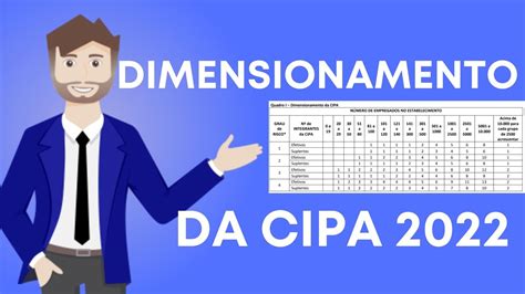 Como Fazer O Dimensionamento Da Cipa Em Passo A Passo Youtube