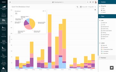 Dashboard for Asana | Nave