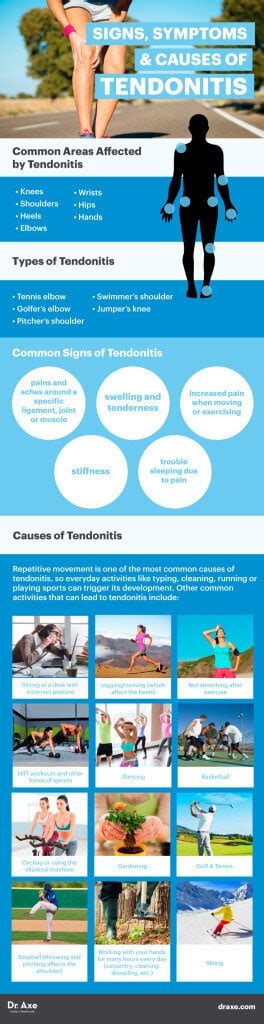 Tendonitis Symptoms, Causes & 6 Natural Treatments - Dr. Axe