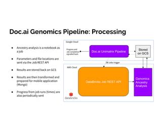 Accelerating Genomics Snps Processing And Interpretation With Apache