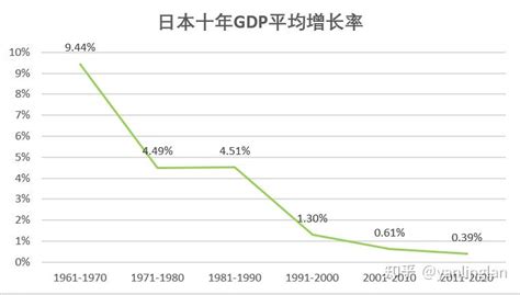 日本经济 “失去的三十年”给我国的启示 知乎