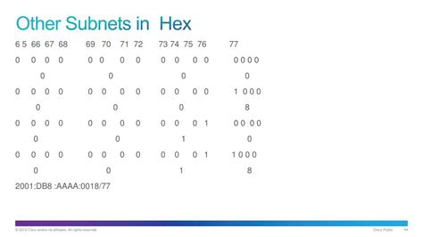 Ppt Understanding Ipv6 Addressing And Subnetting Part 2 Powerpoint Presentation Id2655400