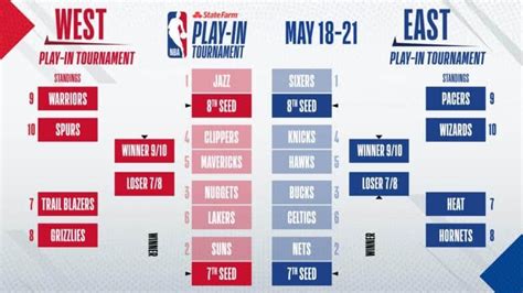 How do standings work in the NBA? – Basketball Noise