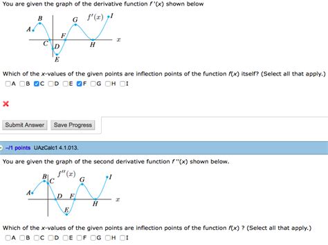 Solved You Are Given The Graph Of The Derivative Function F