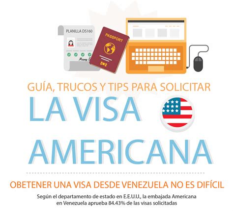 ¿como Realizar La Cita Para La Visa En La Embajada De Estados Unidos En