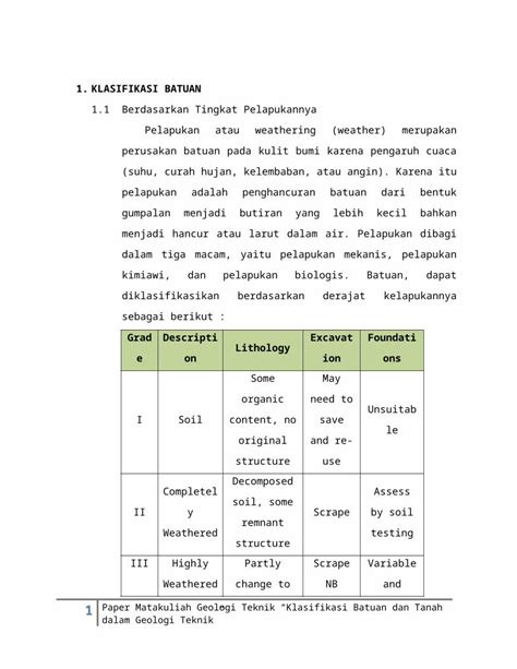 DOCX 68366262 Klasifikasi Batuan Dan Tanah Docx DOKUMEN TIPS