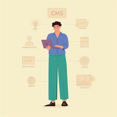 Sistema De Gestión De Contenido O Concepto Cms Desarrollo De Software Arquitectura Del Sitio Web