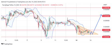 4 Best Cryptos To Buy Now November 16 STX CHZ TAMA And I