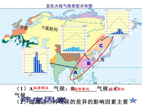 湘教版地理七年级上册43影响气候的主要因素 课件共30张ppt 21世纪教育网