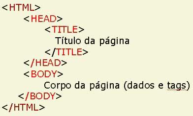 Primeiros Passos Html