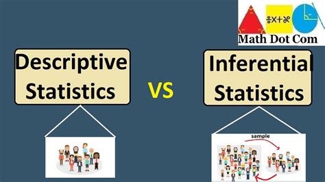 Difference Between Descriptive Statistics And Inferential Statistics