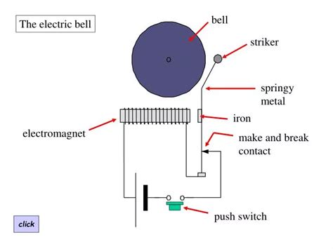 Ppt The Electric Bell Powerpoint Presentation Free Download Id3093284