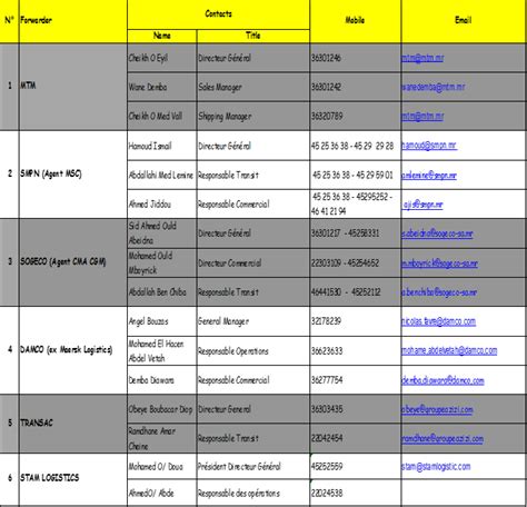 Export Preview Digital Logistics Capacity Assessments