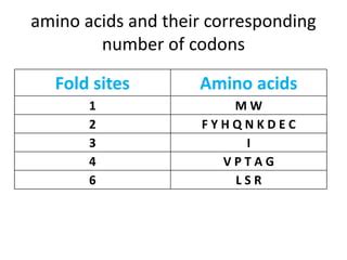 Degenerate primers | PPT