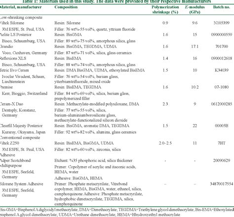 Table From Comparative Evaluation Of Marginal Adaptation And