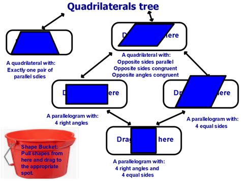 Lesson Classifying Quadrilaterals Mathematics Quizizz