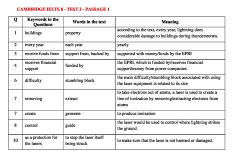 Update 2024 Ielts Reading Keywords Table Cambridge Ielts 8 Test 3