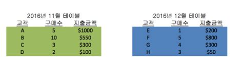 UNION이란?