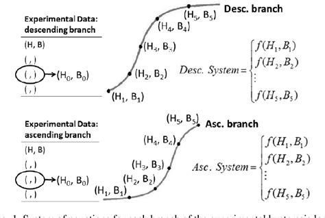 Figure 1 From An Improved Method For Acquisition Of The Parameters Of