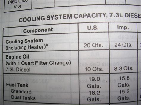 Coolant capacity?....again - Ford Truck Enthusiasts Forums