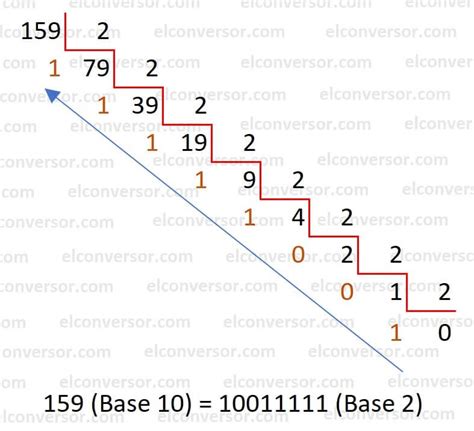 DECIMAL A BINARIO Base 10 A Base 2 El Conversor