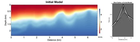 Full Waveform Inversion