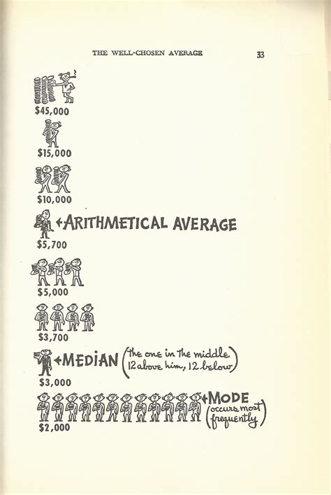 How Can You Lie With Statistics 2