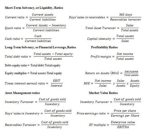 122 Best Accounting Ratios And Financial Analysis Images On Pinterest Accounting Financial