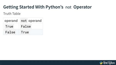 Using Python S Not Operator Inverting The Truth Youtube