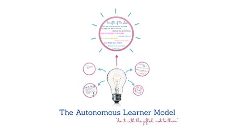 autonomous learner model   prezi