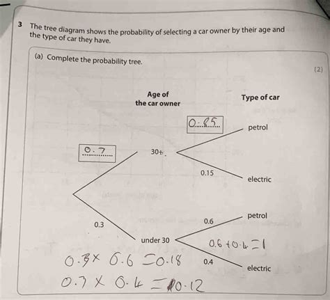 Solved 3 The Tree Diagram Shows The Probability Of Selecting A Car