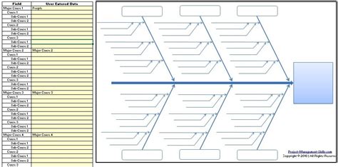 Free Editable Fishbone Diagram Templates Excel Word Powerpoint