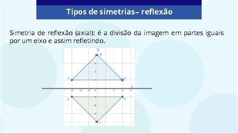 Simetria No Plano Cartesiano Parte Iii Ef