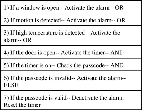 Ladder Logic Circuit Symbols Circuit Diagram