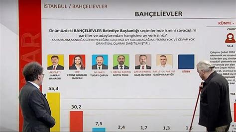 Yerel seçim anket sonuçlarında son durum 2024 Hakan Bayrakçı 31 Mart